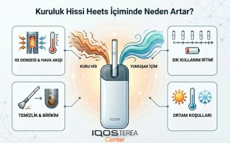 Kuruluk Hissi Heets İçiminde Neden Artar?
